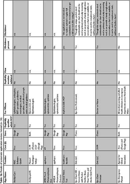 Snellen Distance Chart - Pro-Optics LLC