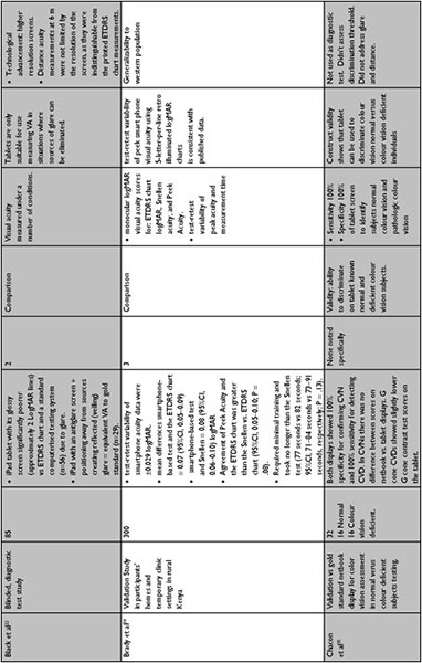 Snellen Distance Chart - Pro-Optics LLC