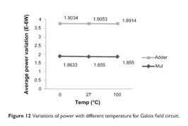 Efficient MVL Circuit Design with Use of p-CNTFETs and n-CNTFETs