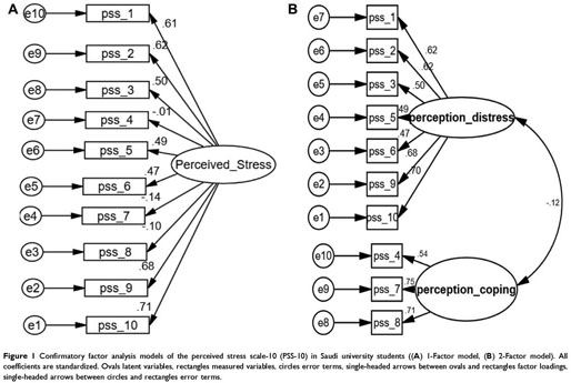 Assessing goodness of fit in confirmatory factor analysis - Document - Gale  Academic OneFile