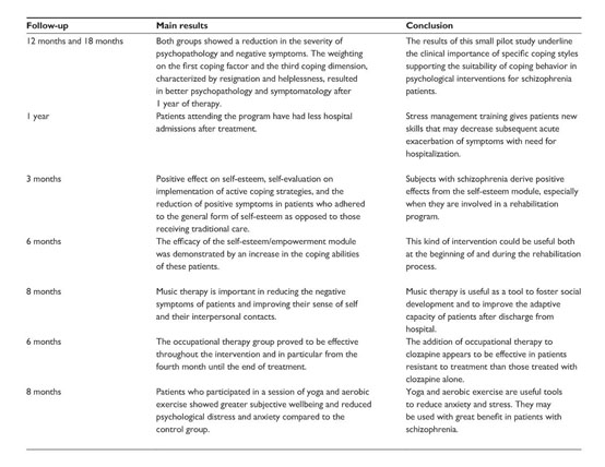 Support management in schizophrenia: a systematic review of