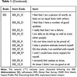 Items and Coding for the Self-Rated Health Scale