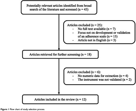 Medication Adherence Rating Scale (MARS)