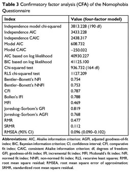 Assessing goodness of fit in confirmatory factor analysis - Document - Gale  Academic OneFile