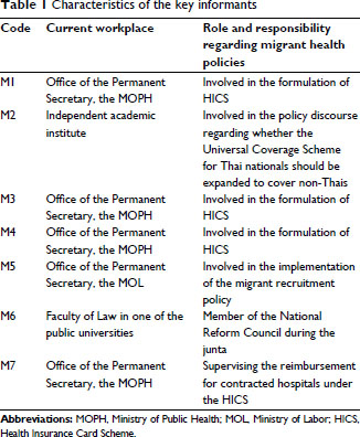 Evolution and complexity of government policies to protect the 