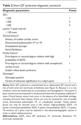 Genetics of inherited primary arrhythmia disorders - Document