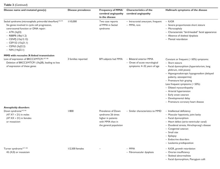 Axillary manifestations of dermatologic diseases: a focused review -  Document - Gale Academic OneFile