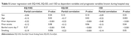 Can Stroke Patients Use Visual Analogue Scales?