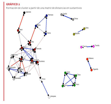 Gale Onefile Informe Academico Document La Sinonimia Desde Una Perspectiva Linguistico Cognitiva Medicion De La Distancia Semantica