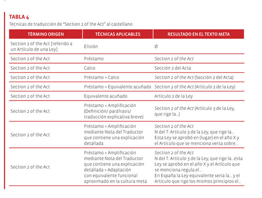 PDF) Normatividad, equivalencia y calidad en la traducción e interpretación  de lenguas ibéricas