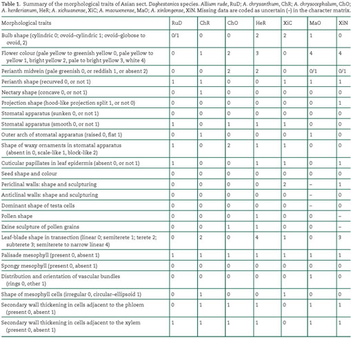 Neighbor-net analysis of Pedicularis section Cyathophora using nrITS