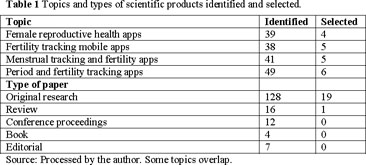 Do fertility tracking applications offer women useful information