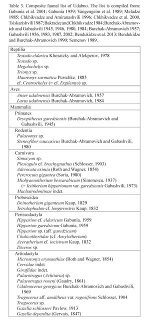 Deinotherium spp. - Carnivora