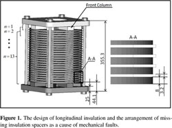 Gale Academic Onefile Document Changes To The Vibration Response Of A Model Power Transformer With Faults