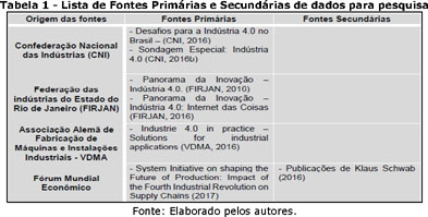 Gale Onefile Informe Academico Document Analise Da Industria 4 0 Como Elemento Rompedor Na Administracao De Producao Analysis Of The Industry 4 0 How Breaking Element In Production Administration