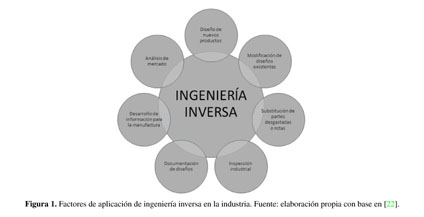 Gale Onefile Informe Academico Document Industria 4 0 Y