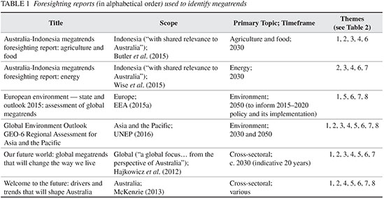 Gale Academic Onefile Document Megatrends Affecting