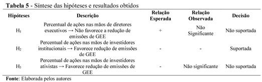 COMPLIANCE: e a Chinese Wall como ferramenta de combate ao Insider Trading