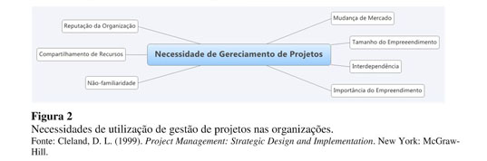 Going Dutch: Como um brasileiro utilizou Data Science e Machine