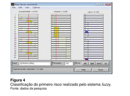 Going Dutch: Como um brasileiro utilizou Data Science e Machine