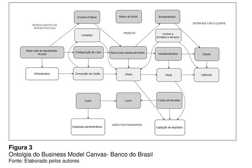 SciELO - Brasil - O papel dos stakeholders na sustentabilidade da empresa:  contribuições para construção de um modelo de análise O papel dos  stakeholders na sustentabilidade da empresa: contribuições para construção  de