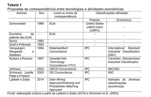 Segundo RUF, as três melhores faculdades de odontologia do Brasil são  públicas e de SP – Dental Press Portal