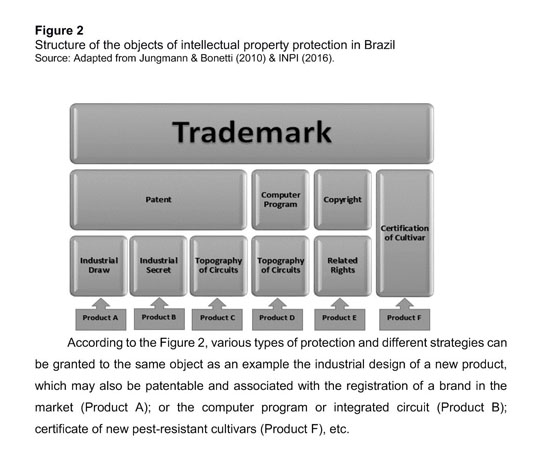 Intangible assets and superior and sustained performance of innovative  Brazilian firms - Document - Gale OneFile: Informe Académico