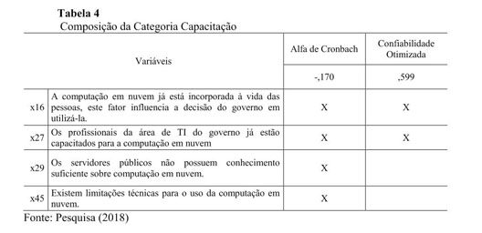 SciELO - Brasil - A capacidade dos <i>trending topics </i>em