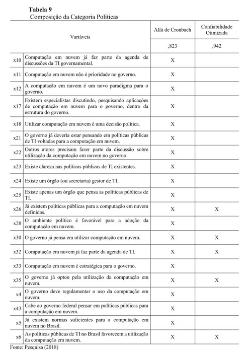 SciELO - Brasil - A capacidade dos <i>trending topics </i>em