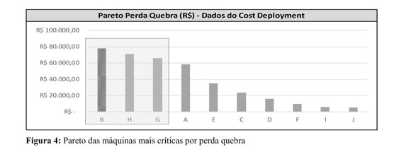 Restoration and modernization of industrial equipment: a case