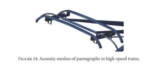 Geometric model of pantographs in high-speed trains.