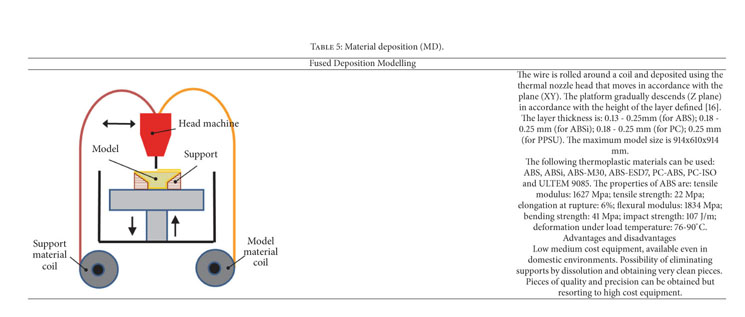 Systematization approach for Side Channels in FFF process are detailed