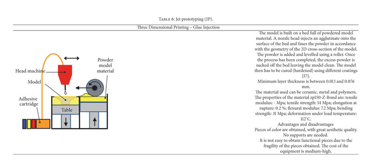 Systematization approach for Side Channels in FFF process are detailed