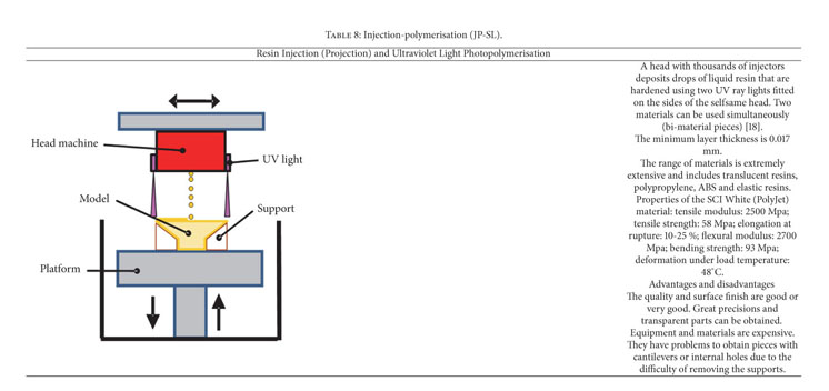 Systematization approach for Side Channels in FFF process are detailed