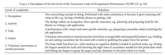 Example CMOP-E analysis - James - young child - CMOP-E: Analysing