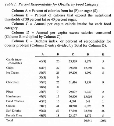 Fighting childhood obesity through performance-based regulation of the food  industry - Document - Gale Academic OneFile