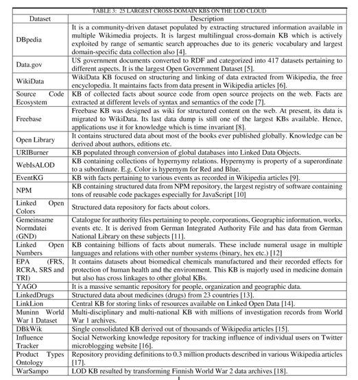 The Callisto Protocol - Wikidata