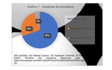 UM POUCO SOBRE A TEORIA DOS JOGOS NO DIREITO. - Curso RDP