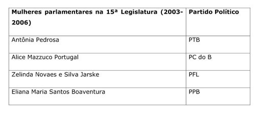 OC] Portugal 2021 - Um resumo dos pontos positivos e negativos do