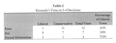 Landmark Supreme Court Ruling Cites Pollvogt's Amicus Brief