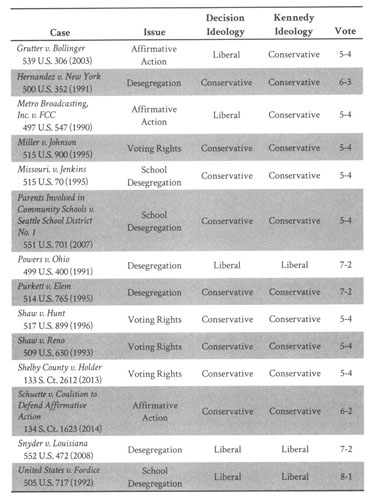 Landmark Supreme Court Ruling Cites Pollvogt's Amicus Brief