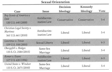 Landmark Supreme Court Ruling Cites Pollvogt's Amicus Brief