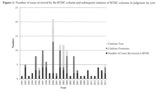 History and counter history 25 years of writing for the High