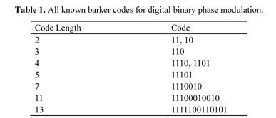 Estimation of time parameters of Barker binary phase coded radar