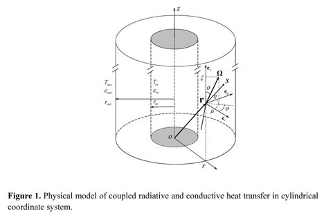 Conductive Heat Transfer