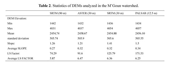 Slope Steepness Index