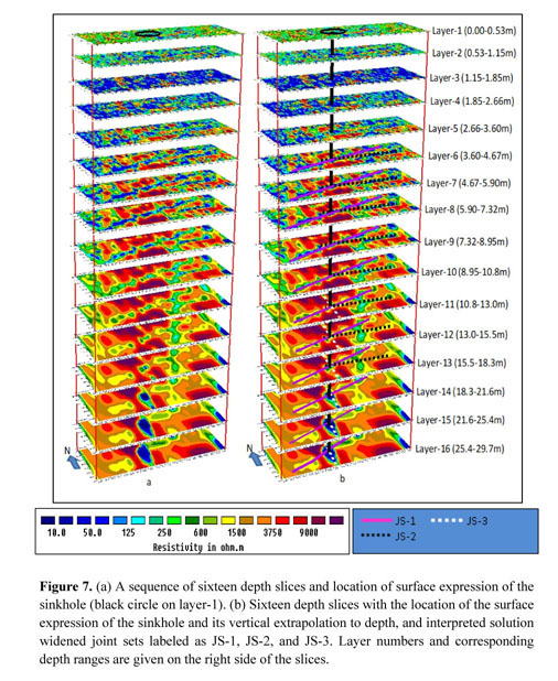 Pseudo 3D electrical resistivity tomography imaging of subsurface