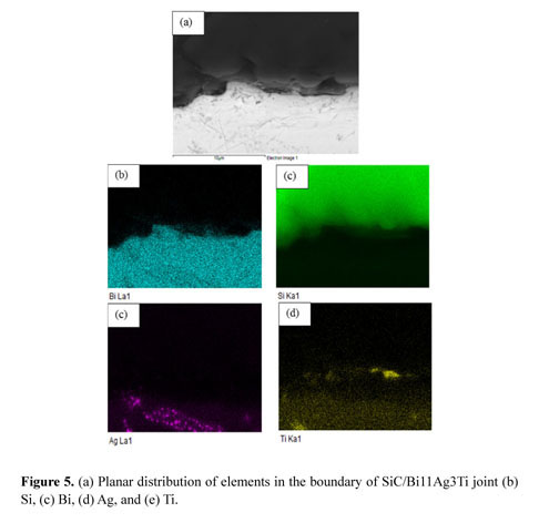 Fluxless ultrasonic soldering of SiC ceramics and Cu by Bi-Ag-Ti based  solder. - Document - Gale Academic OneFile