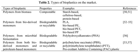 Your guide to food packaging