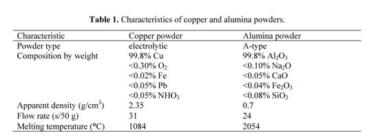 Photo images for two samples of: (a) copper powder, and (b) alumina